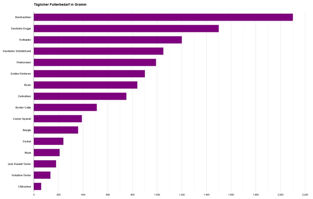 barf die fuetterungsmethode im ueberblick grafik2