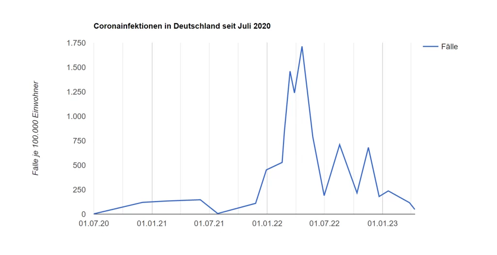 COVID-19 bei Katzen 2 coronavirus bei katzen ueberarbeitet grafik