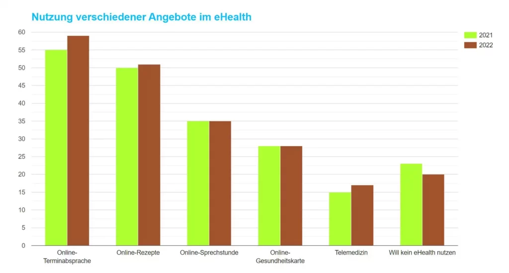 der petprotect online tierarzt grafik