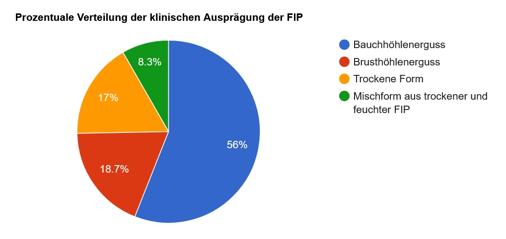 Feline Infektiöse Peritonitis 2 feline infektioese peritonitis so koennen sie ihre katze schuetzen grafik