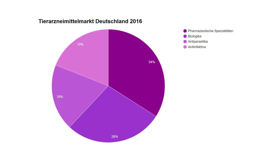 Flöhe bei Hunden und Katzen 3 floehe bei hunden und katzen grafik2