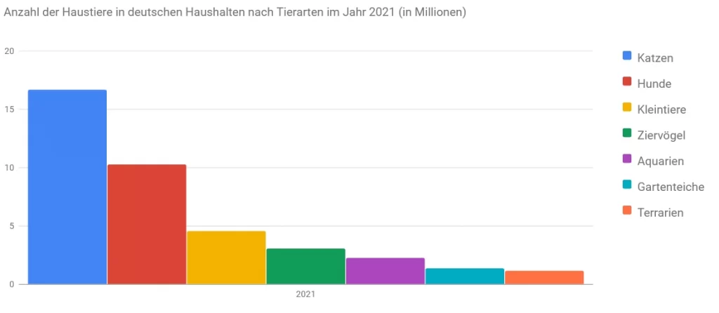 ganz schoen rollig das paarungsverhalten von katze und kater grafik