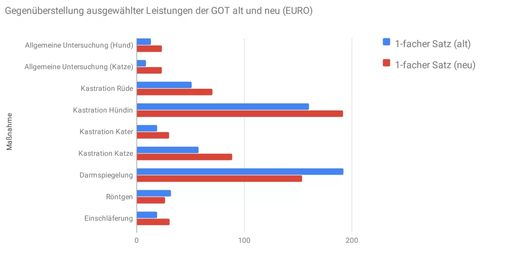 got 2022 das aendert sich fuer sie