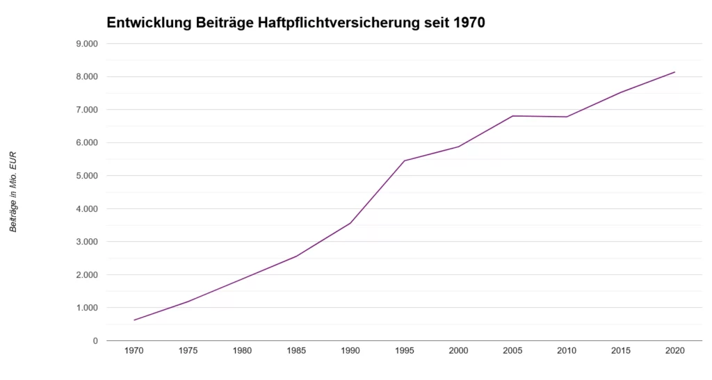 Hundehaftpflicht - Für wen gilt sie? 2 hundehaftpflicht fuer wen gilt sie grafik