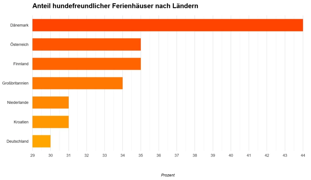 Tierkrankenversicherungen bei Auslandsreisen 2 tierkrankenversicherungen bei auslandsreisen
